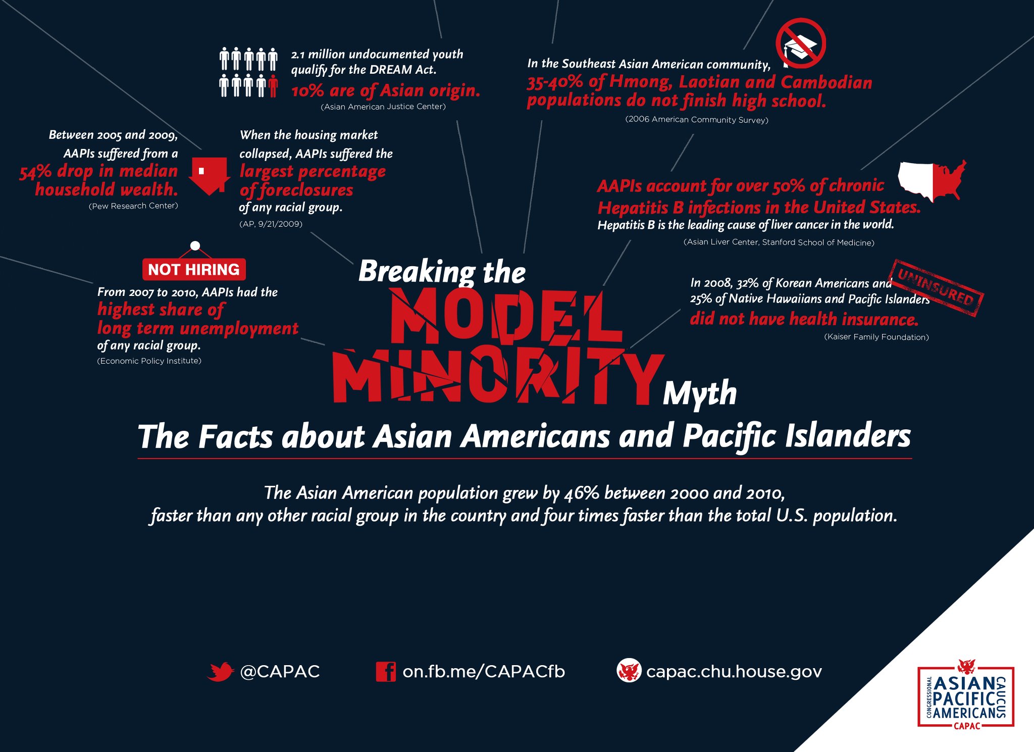 model-minority-asian-american-pacific-islander-coalition-aapic